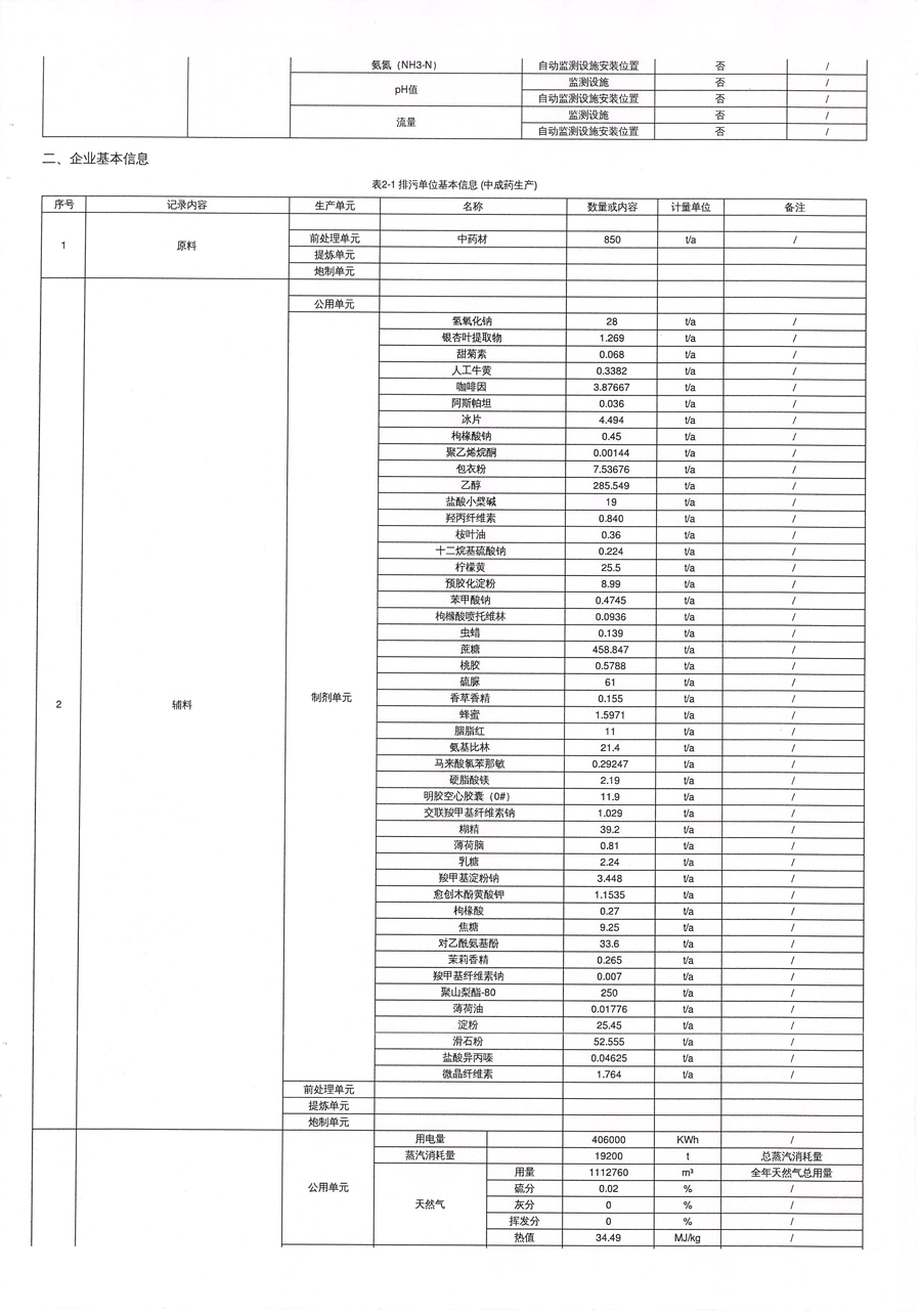 2021年排污許可年度執(zhí)行報告-4