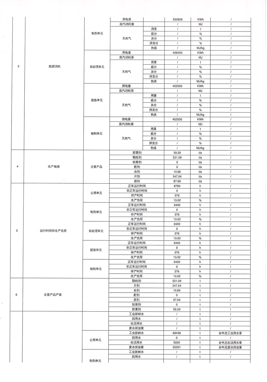 2021年排污許可年度執(zhí)行報告-5