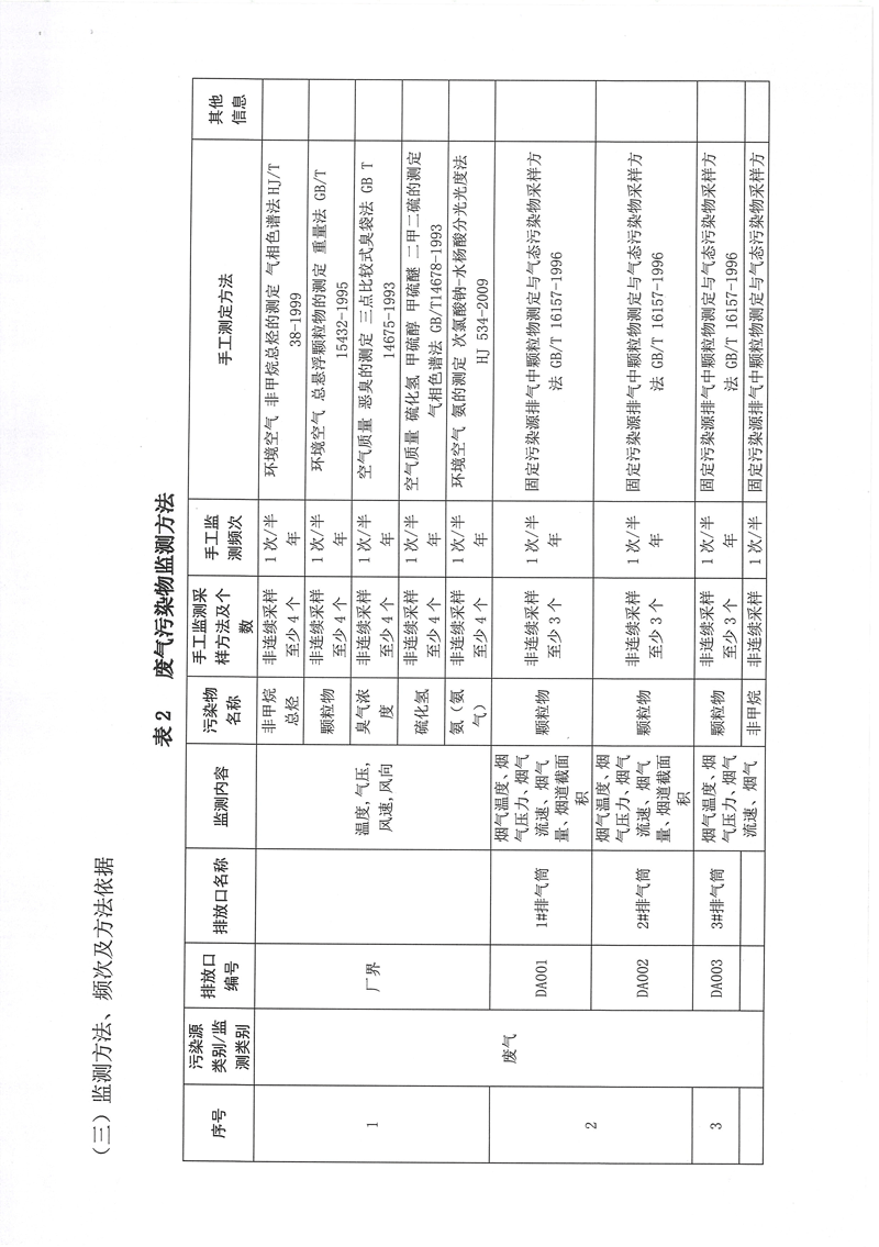 污染源自行監(jiān)測方案-5